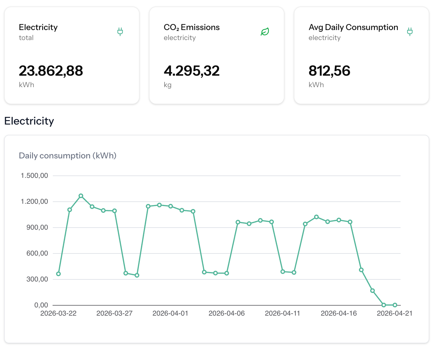 The Smart Kitchen Dashboard - real-time energy consumption overview