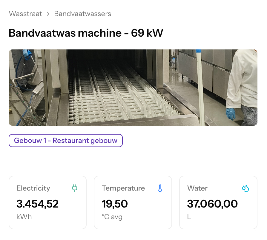 The Smart Kitchen Dashboard - real-time energy consumption overview